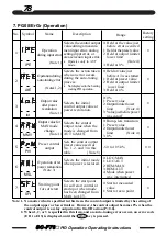 Предварительный просмотр 78 страницы TLV SC-F70 Operating Instructions Manual