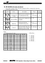 Предварительный просмотр 80 страницы TLV SC-F70 Operating Instructions Manual