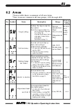 Предварительный просмотр 81 страницы TLV SC-F70 Operating Instructions Manual