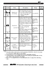 Предварительный просмотр 83 страницы TLV SC-F70 Operating Instructions Manual