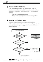 Предварительный просмотр 86 страницы TLV SC-F70 Operating Instructions Manual