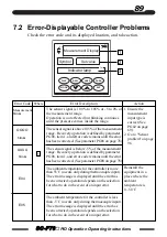 Предварительный просмотр 89 страницы TLV SC-F70 Operating Instructions Manual