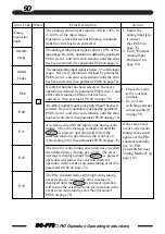 Предварительный просмотр 90 страницы TLV SC-F70 Operating Instructions Manual