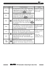 Предварительный просмотр 91 страницы TLV SC-F70 Operating Instructions Manual