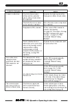 Предварительный просмотр 93 страницы TLV SC-F70 Operating Instructions Manual