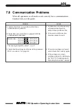 Предварительный просмотр 101 страницы TLV SC-F70 Operating Instructions Manual