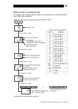 Предварительный просмотр 14 страницы TLV SC-F71 Instruction Manual