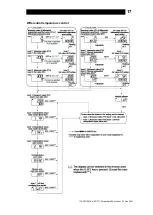 Предварительный просмотр 18 страницы TLV SC-F71 Instruction Manual