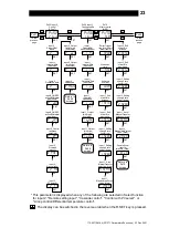 Предварительный просмотр 24 страницы TLV SC-F71 Instruction Manual