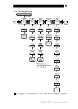 Предварительный просмотр 25 страницы TLV SC-F71 Instruction Manual