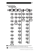 Предварительный просмотр 28 страницы TLV SC-F71 Instruction Manual