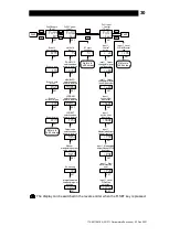 Предварительный просмотр 31 страницы TLV SC-F71 Instruction Manual