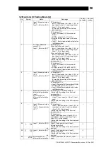 Предварительный просмотр 39 страницы TLV SC-F71 Instruction Manual