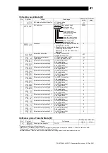 Предварительный просмотр 42 страницы TLV SC-F71 Instruction Manual