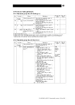 Предварительный просмотр 43 страницы TLV SC-F71 Instruction Manual