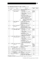 Предварительный просмотр 45 страницы TLV SC-F71 Instruction Manual