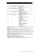 Предварительный просмотр 49 страницы TLV SC-F71 Instruction Manual