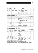 Предварительный просмотр 50 страницы TLV SC-F71 Instruction Manual