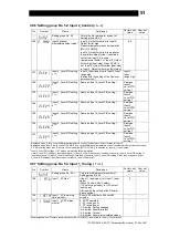 Предварительный просмотр 52 страницы TLV SC-F71 Instruction Manual