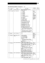 Предварительный просмотр 59 страницы TLV SC-F71 Instruction Manual