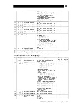 Предварительный просмотр 61 страницы TLV SC-F71 Instruction Manual