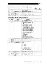 Предварительный просмотр 66 страницы TLV SC-F71 Instruction Manual