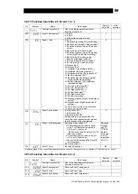 Предварительный просмотр 67 страницы TLV SC-F71 Instruction Manual