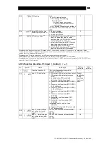 Предварительный просмотр 69 страницы TLV SC-F71 Instruction Manual