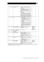 Предварительный просмотр 70 страницы TLV SC-F71 Instruction Manual