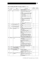 Предварительный просмотр 71 страницы TLV SC-F71 Instruction Manual