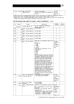 Предварительный просмотр 72 страницы TLV SC-F71 Instruction Manual