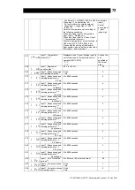 Предварительный просмотр 73 страницы TLV SC-F71 Instruction Manual