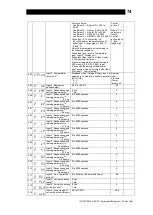 Предварительный просмотр 75 страницы TLV SC-F71 Instruction Manual