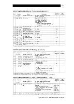 Предварительный просмотр 78 страницы TLV SC-F71 Instruction Manual