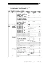 Предварительный просмотр 81 страницы TLV SC-F71 Instruction Manual