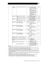 Предварительный просмотр 83 страницы TLV SC-F71 Instruction Manual