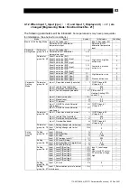 Предварительный просмотр 84 страницы TLV SC-F71 Instruction Manual