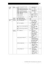 Предварительный просмотр 85 страницы TLV SC-F71 Instruction Manual