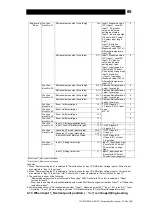 Предварительный просмотр 86 страницы TLV SC-F71 Instruction Manual