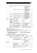 Предварительный просмотр 89 страницы TLV SC-F71 Instruction Manual