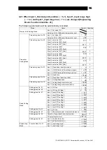 Предварительный просмотр 97 страницы TLV SC-F71 Instruction Manual