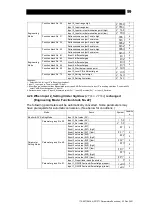 Предварительный просмотр 100 страницы TLV SC-F71 Instruction Manual