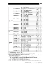 Предварительный просмотр 101 страницы TLV SC-F71 Instruction Manual