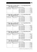 Предварительный просмотр 103 страницы TLV SC-F71 Instruction Manual