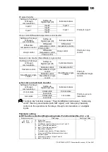 Предварительный просмотр 121 страницы TLV SC-F71 Instruction Manual