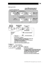 Предварительный просмотр 131 страницы TLV SC-F71 Instruction Manual