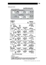 Предварительный просмотр 141 страницы TLV SC-F71 Instruction Manual