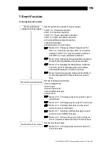 Предварительный просмотр 177 страницы TLV SC-F71 Instruction Manual