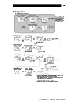 Предварительный просмотр 207 страницы TLV SC-F71 Instruction Manual