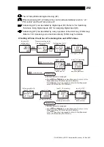 Предварительный просмотр 213 страницы TLV SC-F71 Instruction Manual